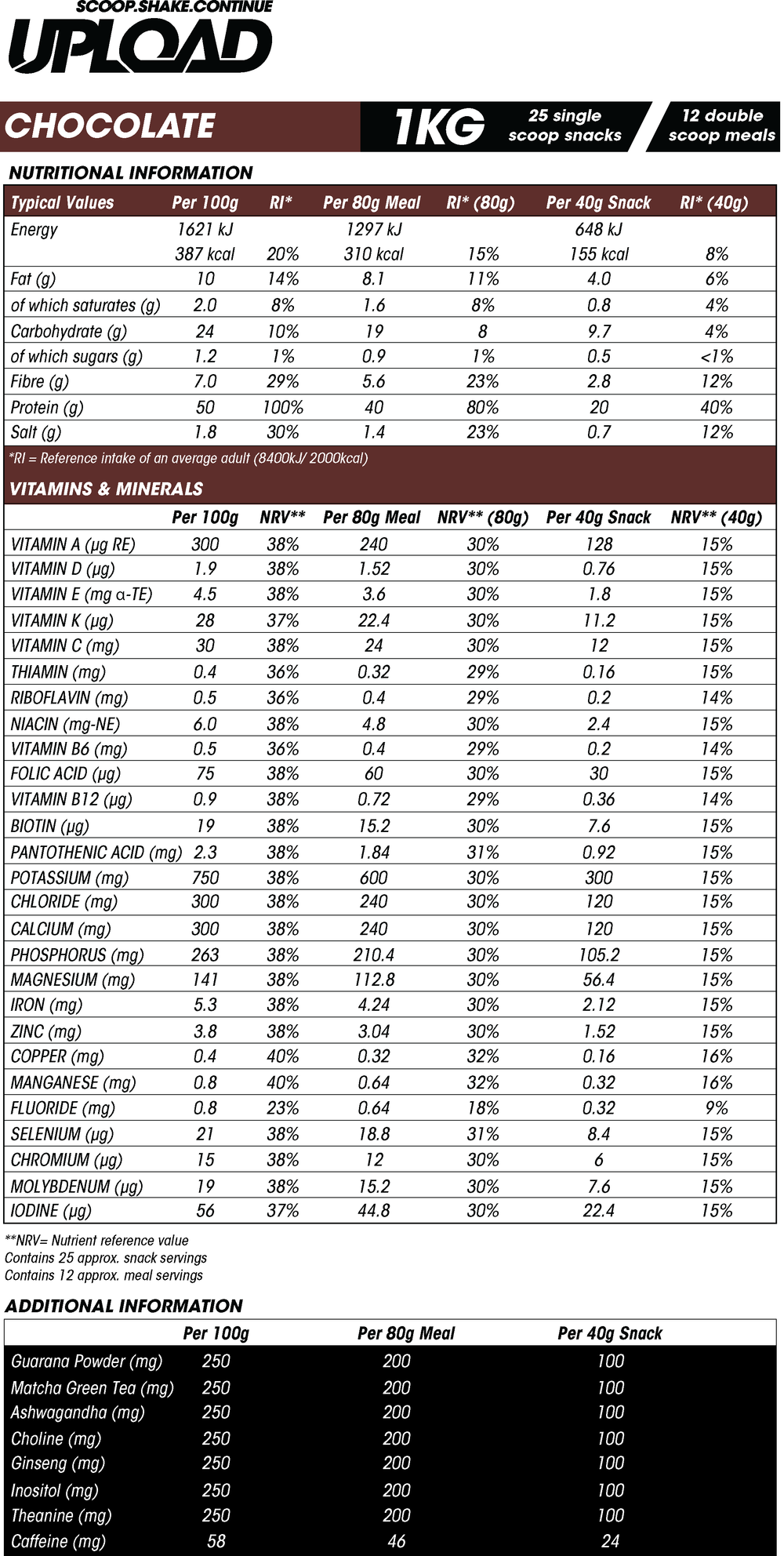 Nutritional Information